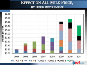 dairy price-fixing